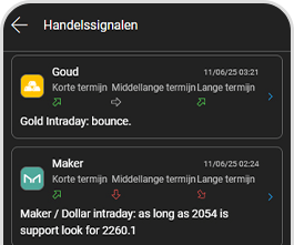 Trading Signalen