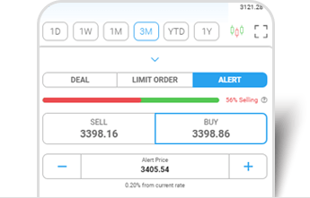 Het sentiment van handelaren